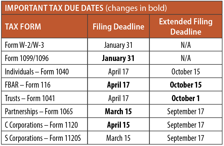 Important Tax Due Dates