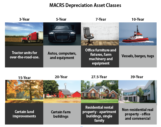 MACRS Depreciation Asset Classes 2017