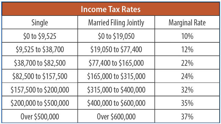 Income Tax Rates