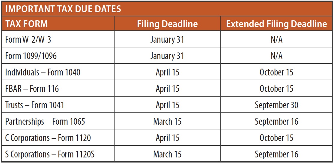 Important Tax Due Dates
