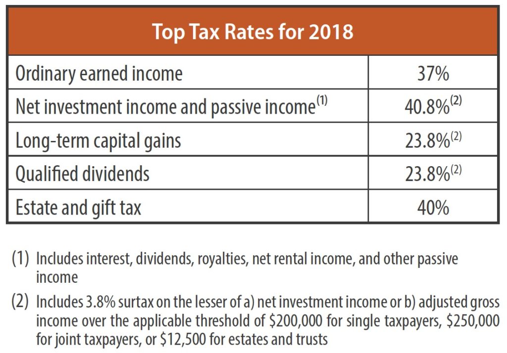 Top Tax Rates 2018